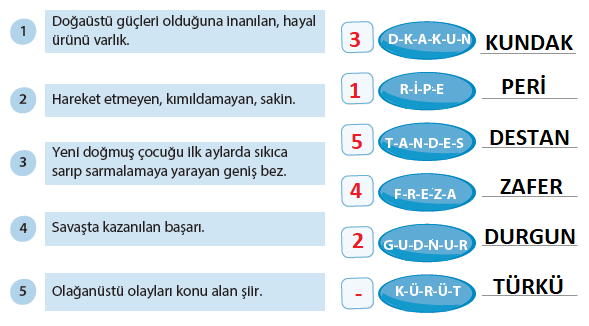 Kelimelerin Sözlük Anlamı