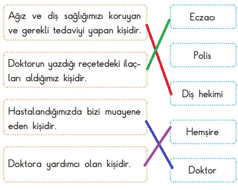 2. Sınıf Hayat Bilgisi Ders Kitabı Sayfa 114 Cevapları SDR Dikey Yayınları