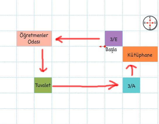 sınıfın yeri kroki