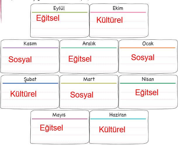 3. Sınıf Hayat Bilgisi 37. Sayfa Cevapları MEB 