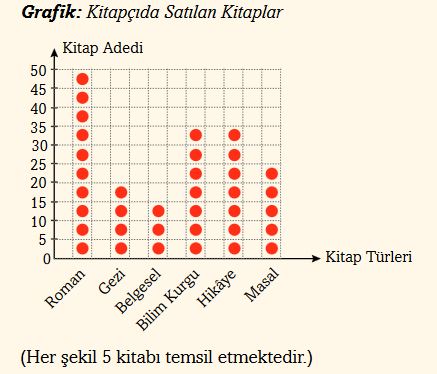 3. Sınıf Matematik Ders Kitabı Sayfa 100 Cevapları Ekoyay 