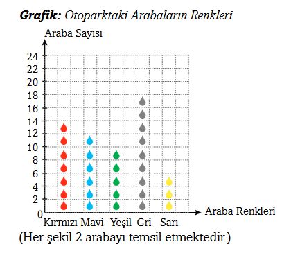 3. Sınıf Matematik Ders Kitabı Sayfa 102 Cevapları Ekoyay 