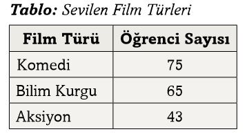 3. Sınıf Matematik Ders Kitabı Sayfa 104 Cevapları Ekoyay 