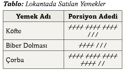 3. Sınıf Matematik Ders Kitabı Sayfa 104 çetele tablosu Ekoyay 