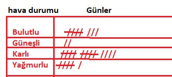 3. Sınıf Matematik Ders Kitabı Sayfa 95 Cevapları Ekoyay 