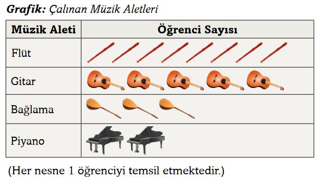 3. Sınıf Matematik Ders Kitabı Sayfa 96-1 Cevapları Ekoyay 