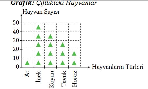 3. Sınıf Matematik Ders Kitabı Sayfa 96 Cevapları Ekoyay 