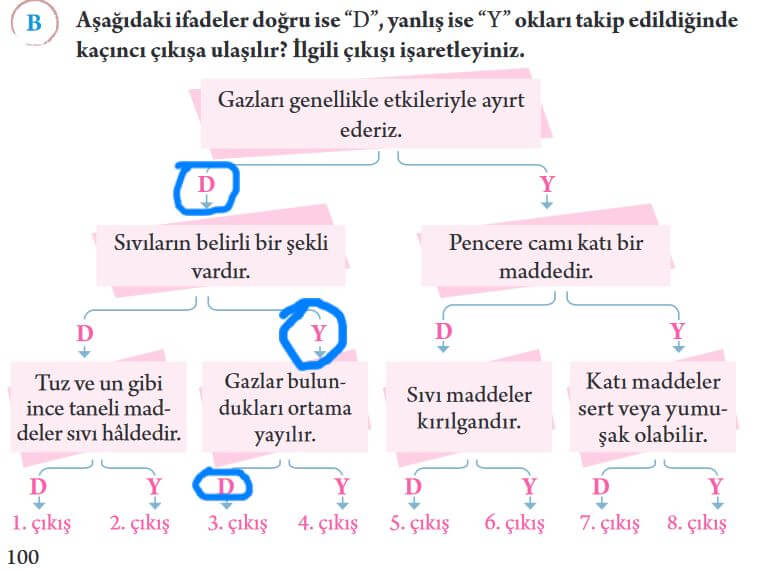 3. sınıf fen bilimleri ders kitabı cevapları sayfa 100-1 Tuna yayın