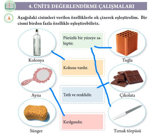 katı, pürüzlü, kırılgan maddeler