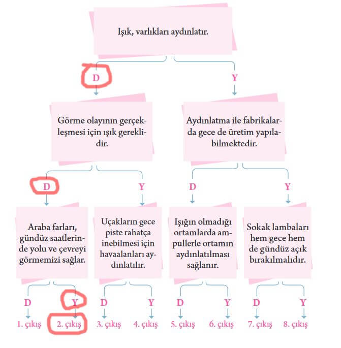 3. sınıf fen bilimleri ders kitabı cevapları sayfa 113 tuna yayın