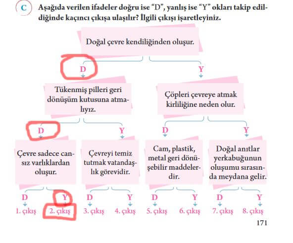 3. sınıf fen bilimleri ders kitabı cevapları sayfa 171 tuna yayın