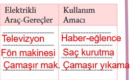 günlük yaşamda elektrik