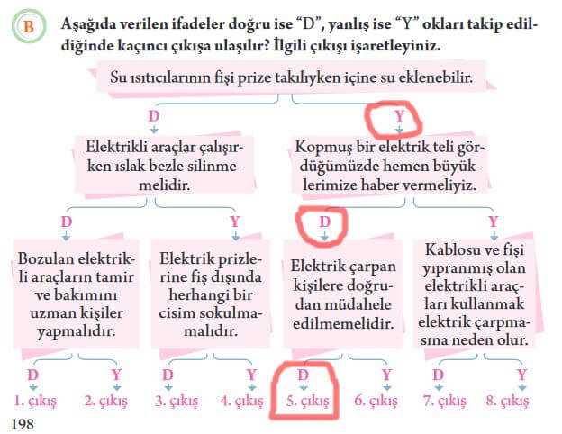 3. sınıf fen bilimleri ders kitabı cevapları sayfa 198 tuna yayın