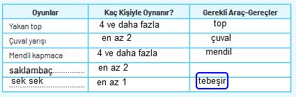 4. Sınıf Sosyal Bilgiler Ders Kitabı Sayfa 51 Cevapları Ferman 