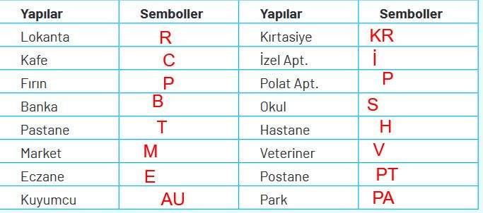 4. Sınıf Sosyal Bilgiler Sayfa 76 Cevapları Ferman 