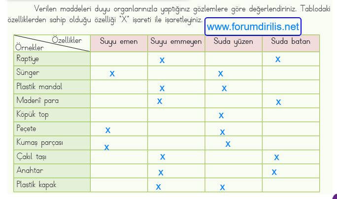 suda batan batmayan, yüzen yüzmeyen maddeler