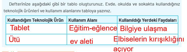 teknolojik ürünler ve kullanım alanları