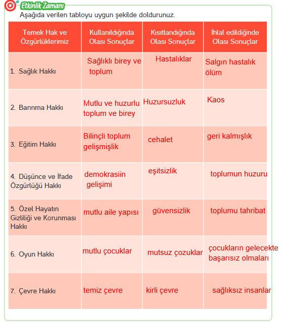 4. sınıf insan hakları 37. sayfa cevapları hecce yayın