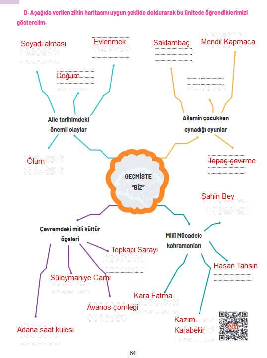 4. sınıf sosyal bilgiler sayfa 64 cevapları ferman 