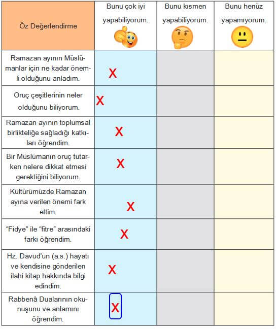 5. Sınıf Din Kültürü Ders Kitabı Sayfa 60 cevapları Lisans Yayınları