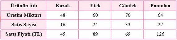 5. sınıf matematik ders kitabı cevapları 68. sayfa özgün