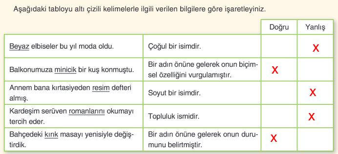 6. sınıf türkçe ders kitabı cevapları sayfa 71 anka yayın