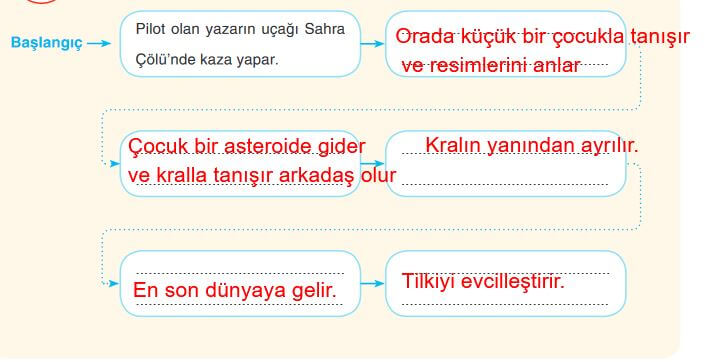 6. sınıf türkçe ders kitabı cevapları sayfa 79 anka yayın