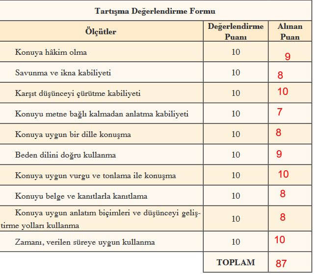 8. sınıf türkçe ders kitabı 135. sayfa cevapları ferman yayın