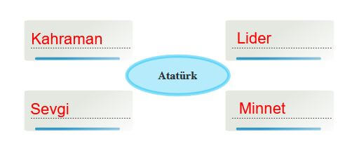 Atatürk adının bizde çağrıştırdığı duygular