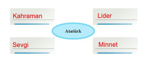 8. Sınıf Türkçe Ders Kitabı Sayfa 148 Cevapları Hecce Yayınları