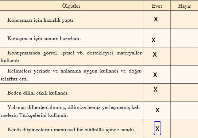 8. sınıf türkçe ders kitabı sayfa 141 cevapları ferman yayın