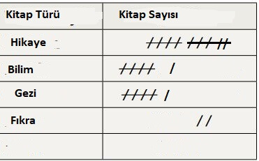3. Sınıf Matematik Ders Kitabı Sayfa 95 Cevapları EKOYAY Yayıncılık