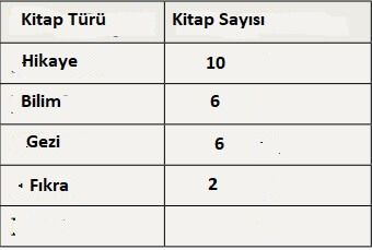 sıklık ve çetele tablosu