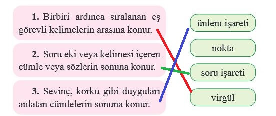 2. Sınıf Türkçe Cevapları Sayfa 180 Bilim ve Kültür Yayın