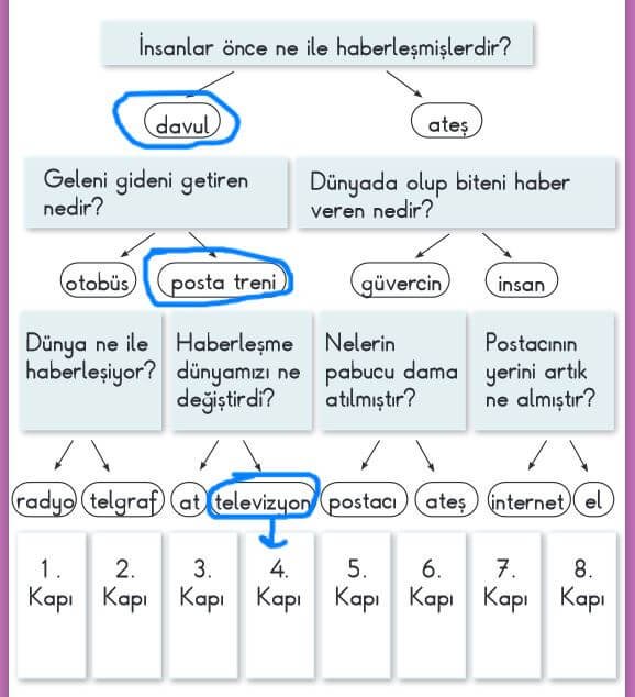 2. Sınıf Türkçe Ders Kitabı Sayfa 174 Cevapları MEB Yayın