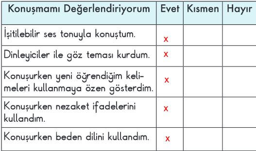 2. Sınıf Türkçe Ders Kitabı Sayfa 175 Cevapları MEB Yayın