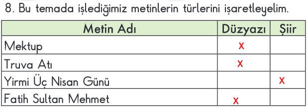 2. Sınıf Türkçe Ders Kitabı Sayfa 218 Cevapları MEB Yayın