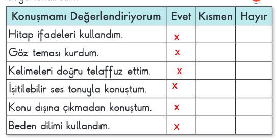 2. Sınıf Türkçe Ders Kitabı Sayfa 224 Cevapları MEB Yayın