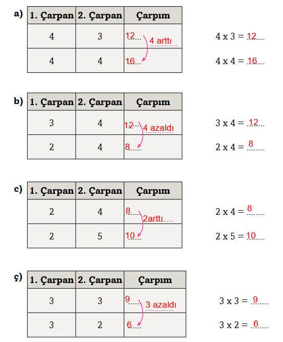 3. Sınıf Matematik Ders Kitabı Sayfa 129 Cevapları Ekoyay 