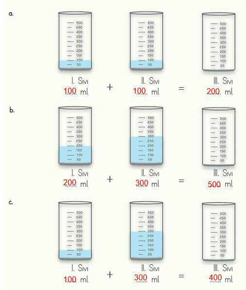 4. Sınıf Fen Bilimleri Ders Kitabı Sayfa 110 Cevapları MEB Yayın