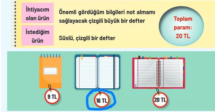 4. Sınıf Sosyal Bilgiler 133. Sayfa Cevapları Ferman Yayın