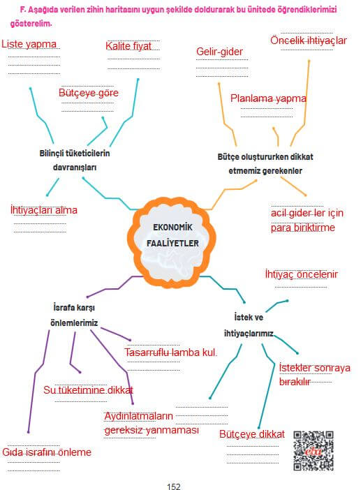 4. Sınıf Sosyal Bilgiler 152. Sayfa Cevapları Ferman yayın