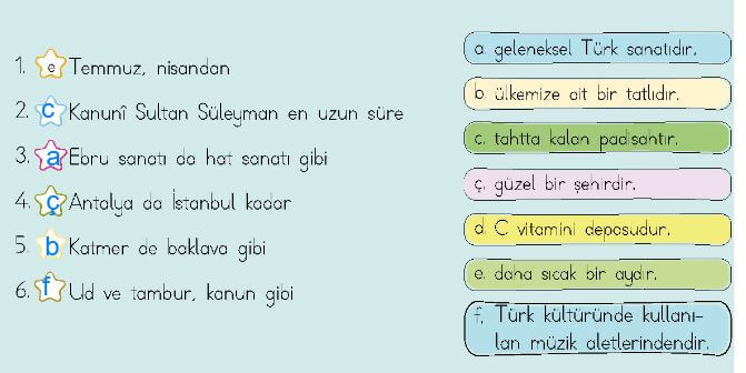 4. Sınıf Türkçe Ders Kitabı Sayfa 195-1 Cevapları MEB Yayın