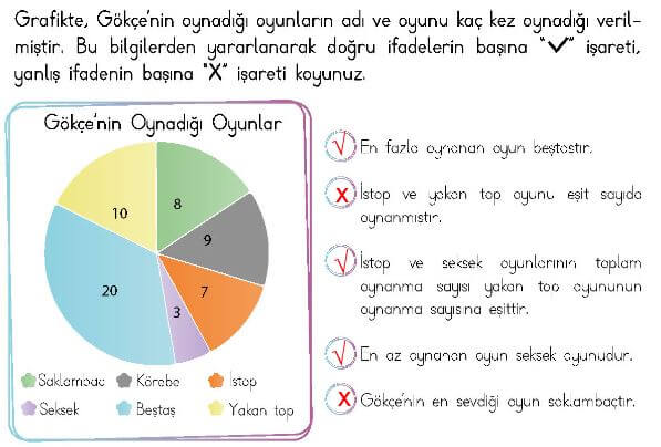 4. Sınıf Türkçe Ders Kitabı Sayfa 220 Cevapları MEB Yayın