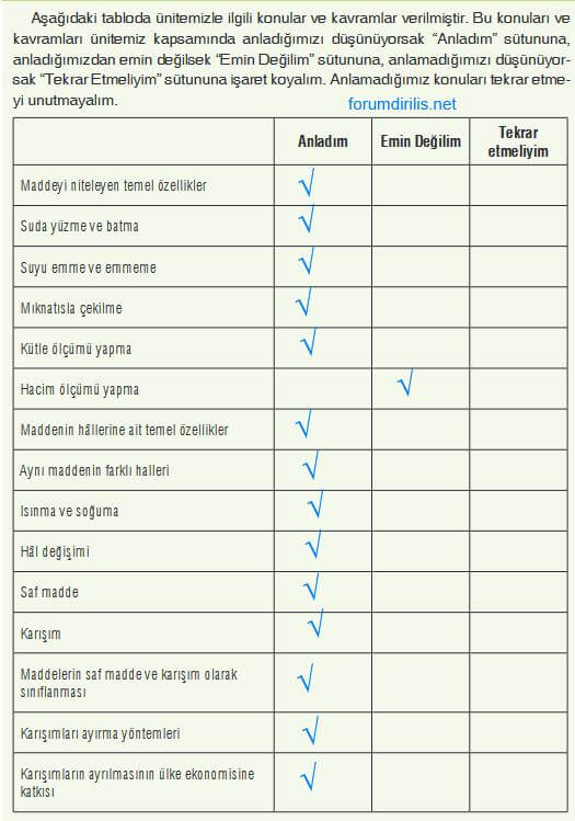 4. sınıf fen bilimleri 115. sayfa cevapları sözcü yayın