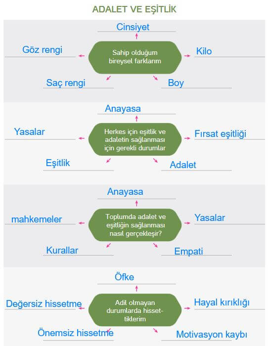 4. sınıf insan hakları sayfa 57 cevapları Hecce yayın