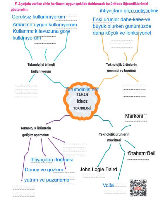 4. sınıf sosyal bilgiler 128. sayfa cevapları ferman yayın