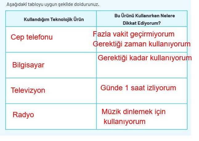 4. sınıf sosyal bilgiler ders kitabı sayfa 120 cevapları ferman yayın