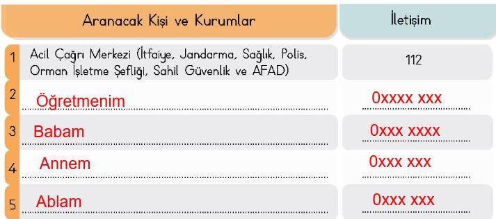 Acil durumlarda aranacak numaralar