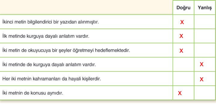 6. Sınıf Türkçe Ders Kitabı Sayfa 149 Cevapları Anka Yayın